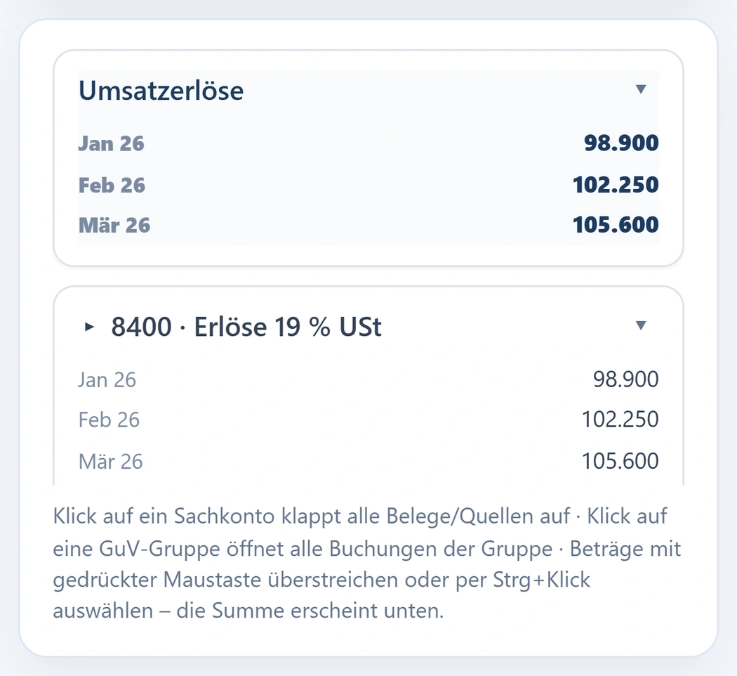 Die GuV von urqivo auf dem Telefon: die Zeile Umsatzerlöse mit 98.900 für Januar, 102.250 für Februar und 105.600 für März, darunter aufgeklappt das Sachkonto 8400 · Erlöse 19 % USt mit denselben Monatswerten.