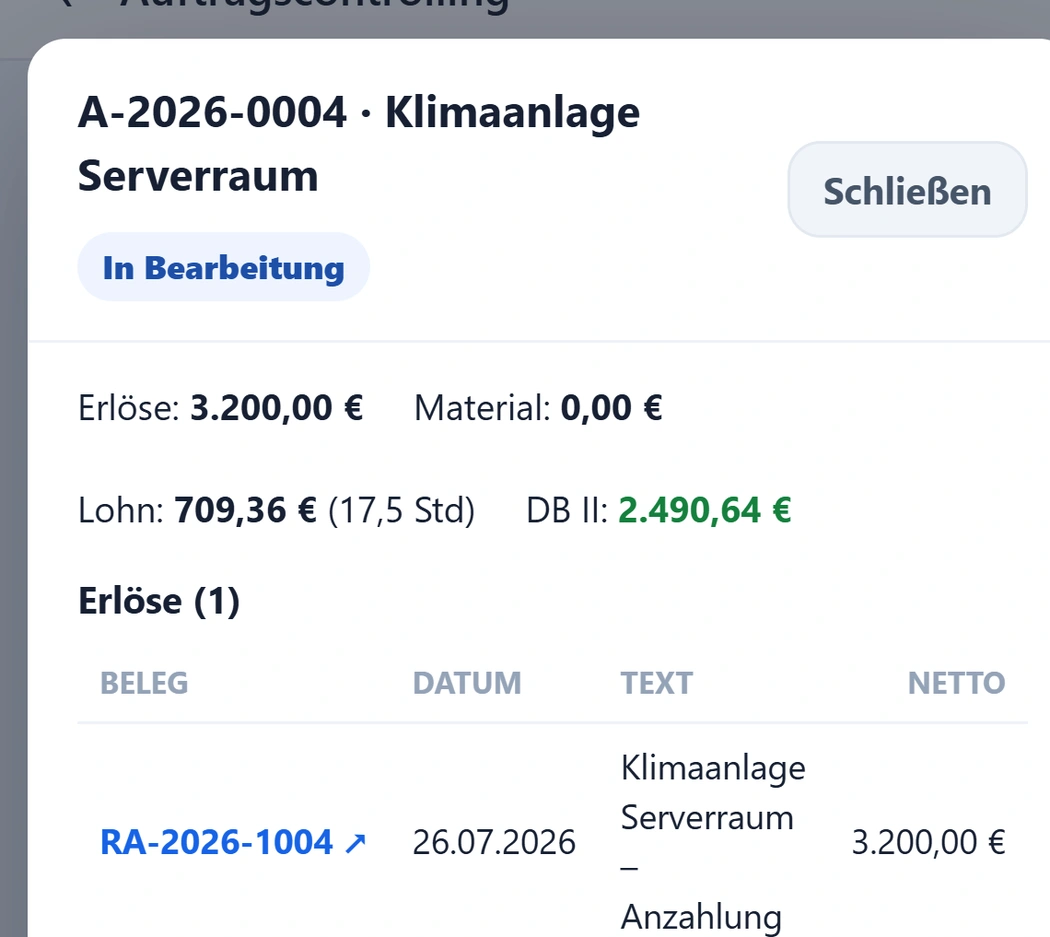 Der aufgeklappte Auftrag A-2026-0004 „Klimaanlage Serverraum“ auf dem Telefon: Erlöse 3.200,00 €, Material 0,00 €, Lohn 709,36 € aus 17,5 Stunden, DB II 2.490,64 € – darunter der Beleg RA-2026-1004 vom 25.07.2026 mit 3.200,00 € netto.