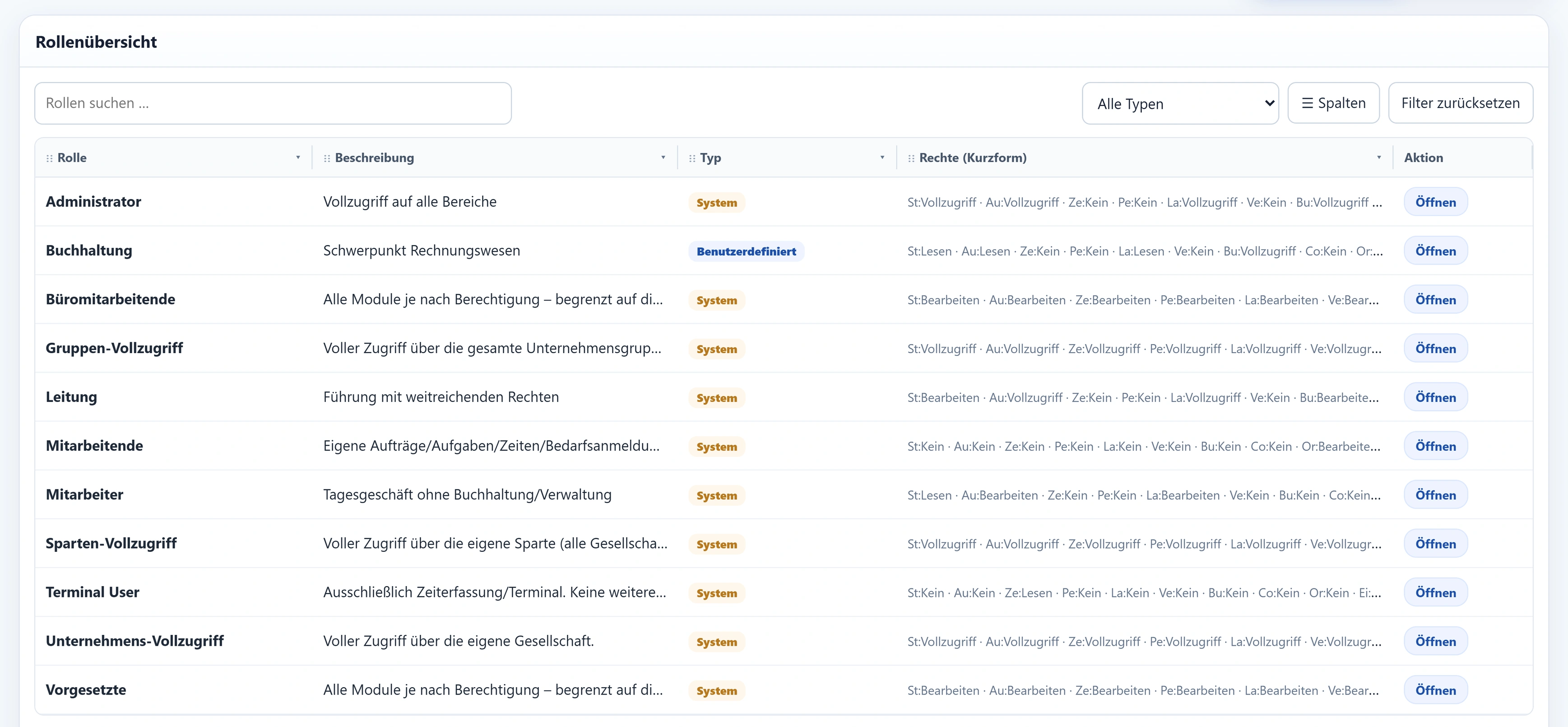 Die Rollenübersicht in urqivo: elf Rollen von Gruppen-Vollzugriff über Sparten- und Unternehmens-Vollzugriff, Vorgesetzte, Büromitarbeitende und Mitarbeitende bis Terminal User, je mit Typ und Rechte-Kurzform.