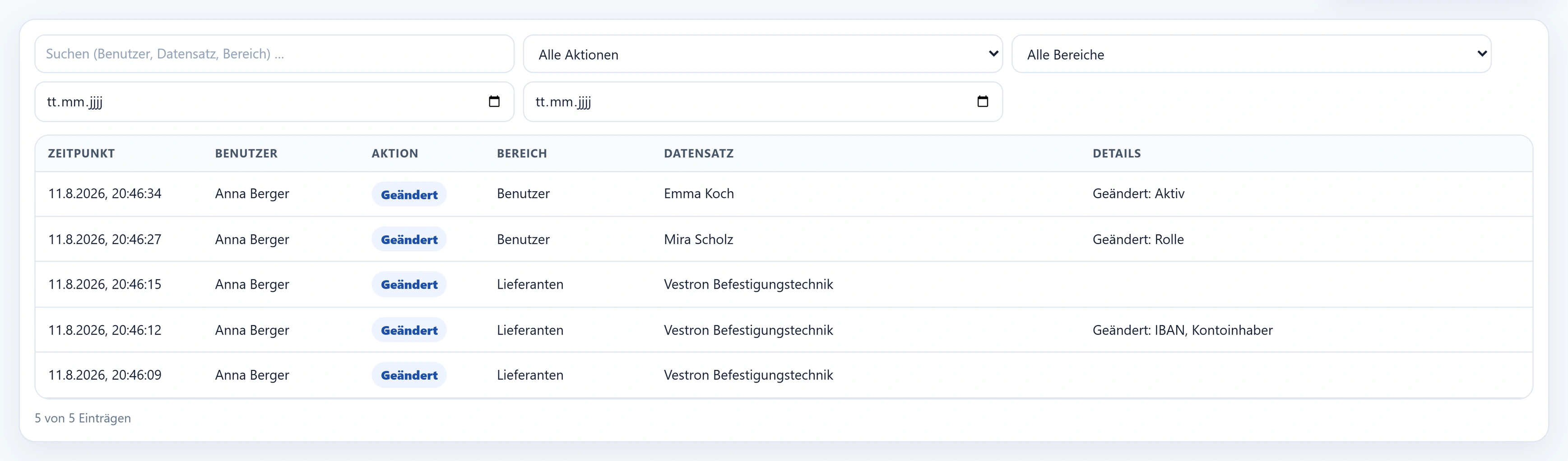 Das Protokoll in urqivo: oben Suchfeld „Suchen (Benutzer, Datensatz, Bereich)“, Filter „Alle Aktionen“ und „Alle Bereiche“ sowie zwei Datumsfelder. Darunter fünf Zeilen vom 9.8.2026, alle Benutzer Anna Berger, Aktion „Geändert“ – Bereich Benutzer mit Emma Koch (Geändert: Aktiv) und Mira Scholz (Geändert: Rolle), Bereich Lieferanten mit Vestron Befestigungstechnik (Geändert: IBAN, Kontoinhaber). Fußzeile: 5 von 5 Einträgen.