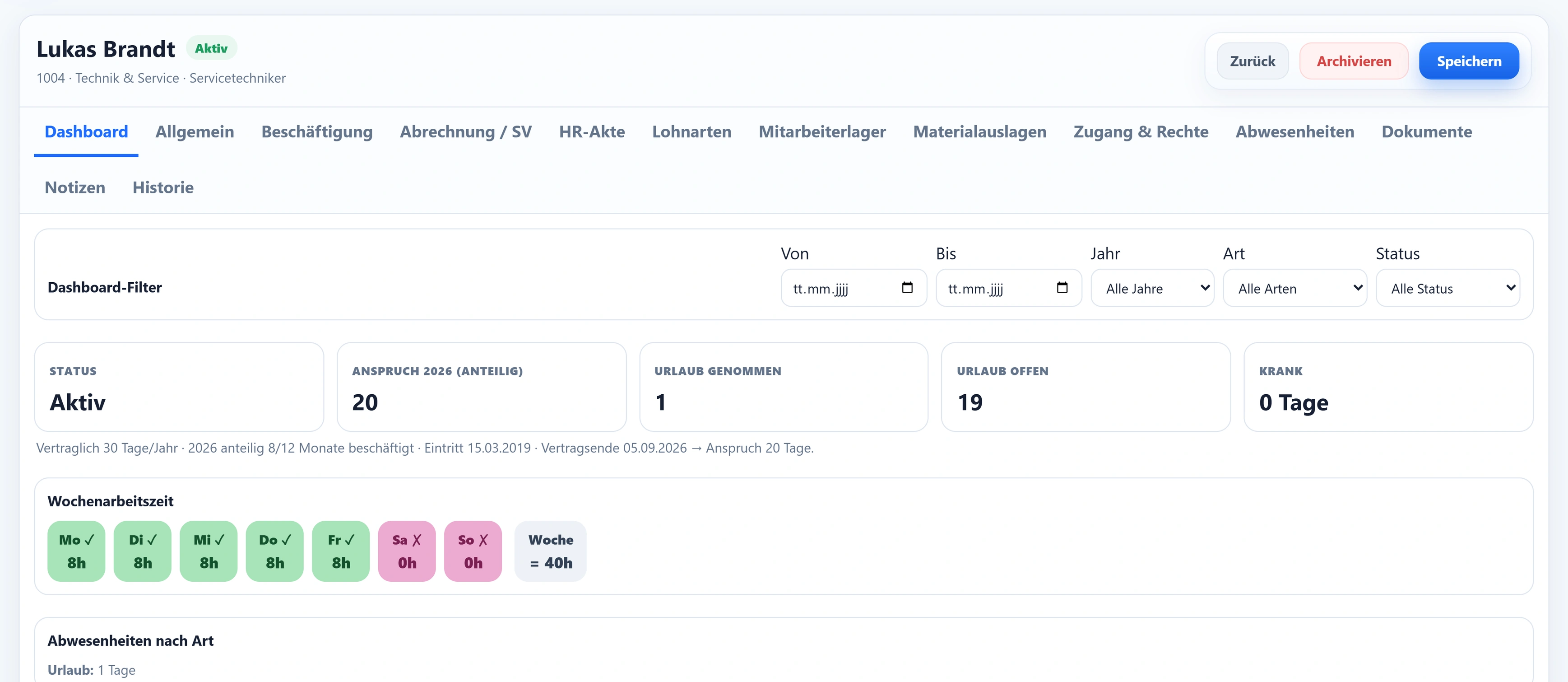 Das Dashboard der Personalakte Lukas Brandt: Status Aktiv, Anspruch 2026 (anteilig) 20, Urlaub genommen 1, Urlaub offen 19, Krank 0 Tage, dazu die Wochenarbeitszeit Mo bis Fr je 8h, Sa und So 0h und Woche = 40h.