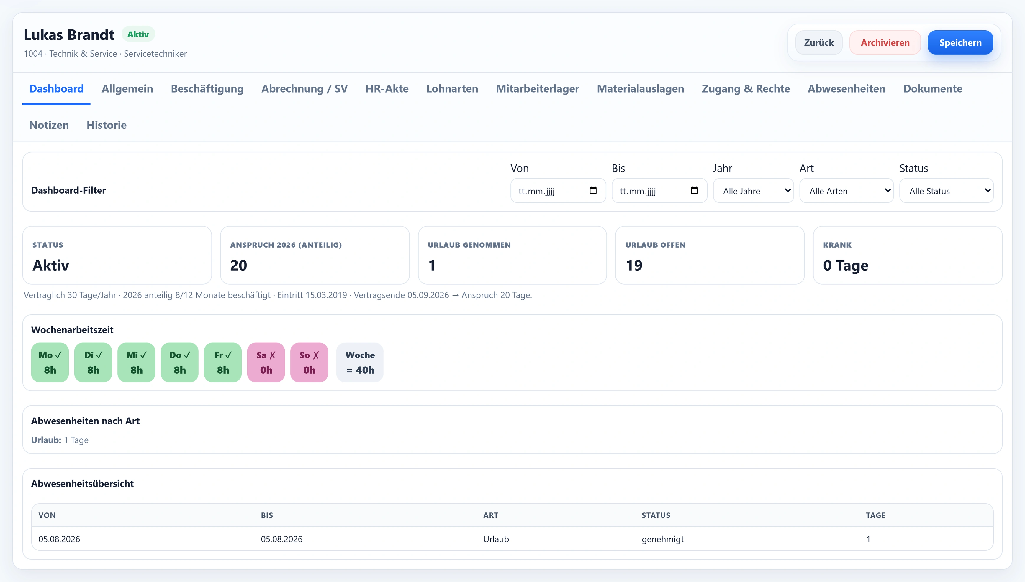 Das Dashboard der Personalakte Lukas Brandt in urqivo: Status Aktiv, Anspruch 2026 (anteilig) 20, Urlaub genommen 1, Urlaub offen 19, Krank 0 Tage, darunter die Zeile „Vertraglich 30 Tage/Jahr &middot; 2026 anteilig 8/12 Monate beschäftigt &middot; Eintritt 15.03.2019 &middot; Vertragsende 03.09.2026 → Anspruch 20 Tage“ und die Wochenarbeitszeit Mo bis Fr je 8h, Sa und So 0h, Woche = 40h.